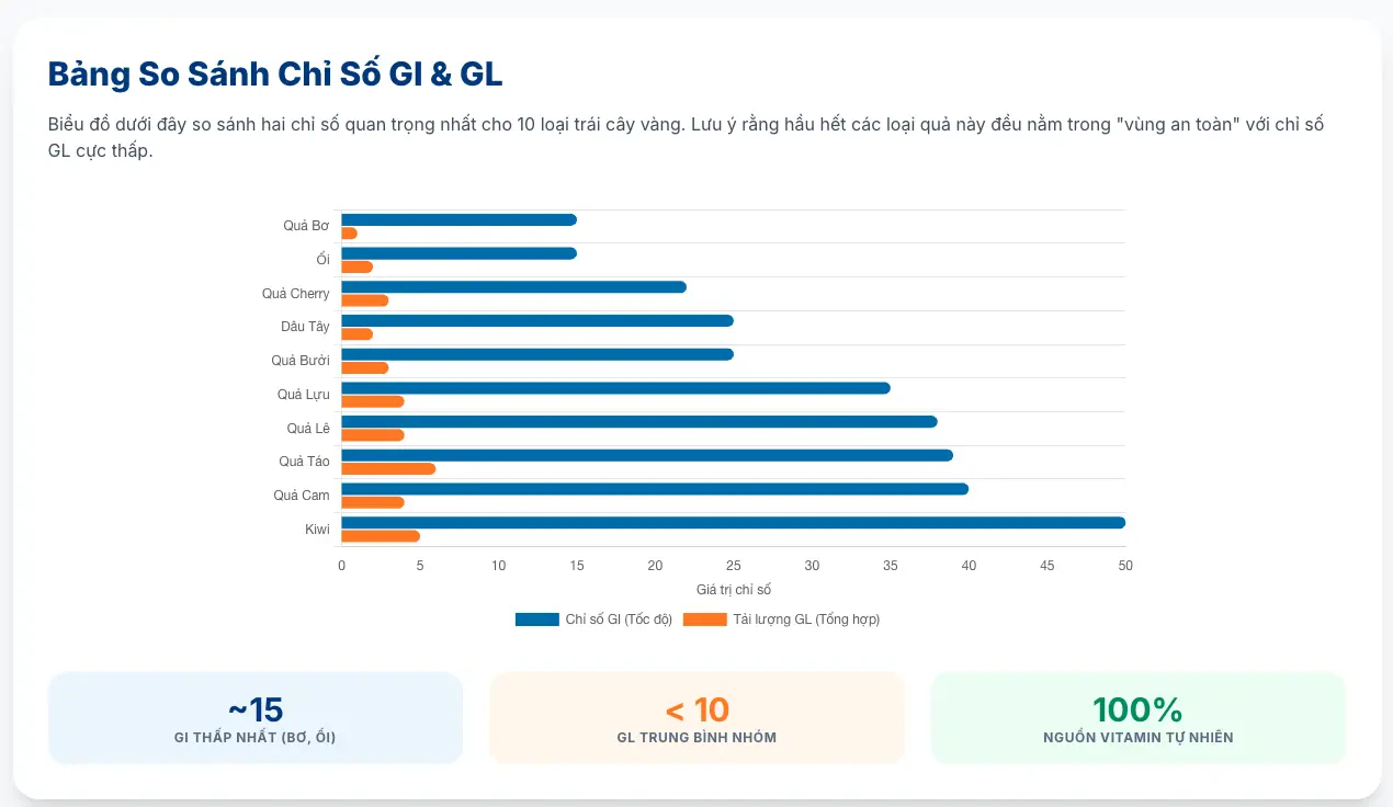Top 10 Loại Trái Cây Tốt Nhất Cho Người Bị Bệnh Tiểu Đường
