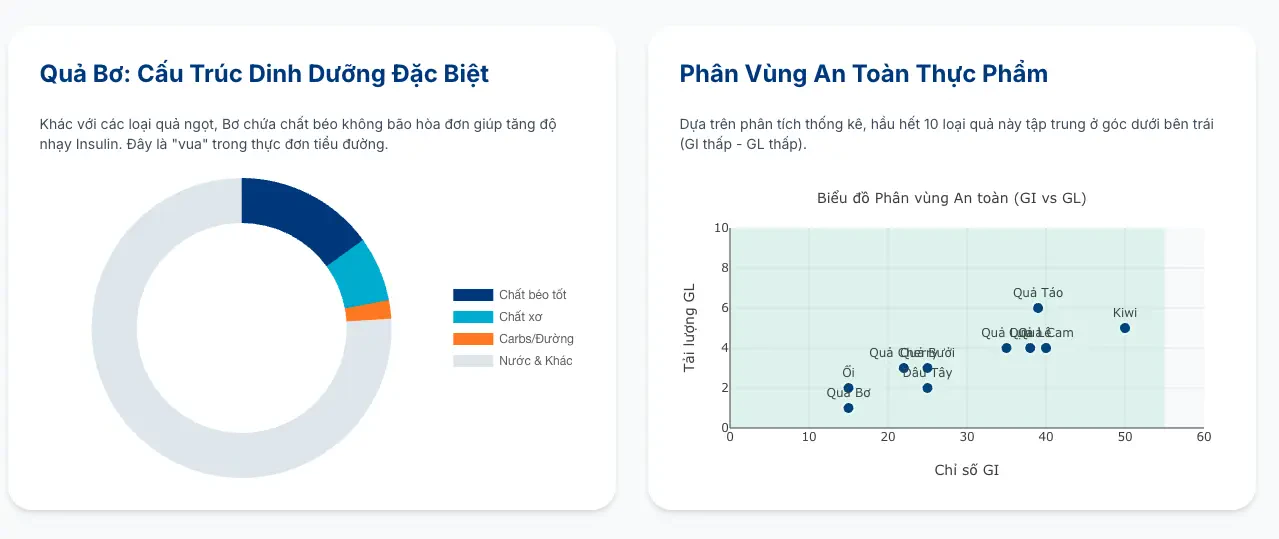 Top 10 Loại Trái Cây Tốt Nhất Cho Người Bị Bệnh Tiểu Đường